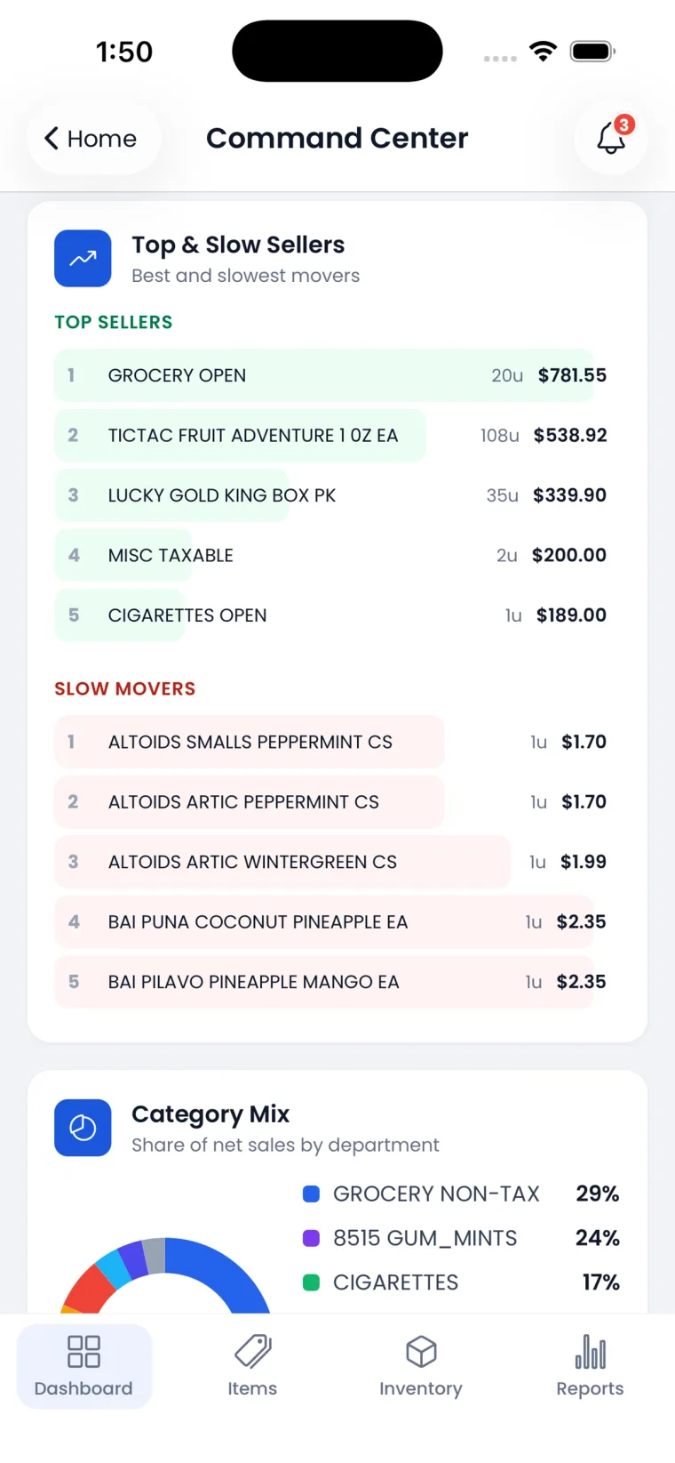 Top and slow sellers with category mix