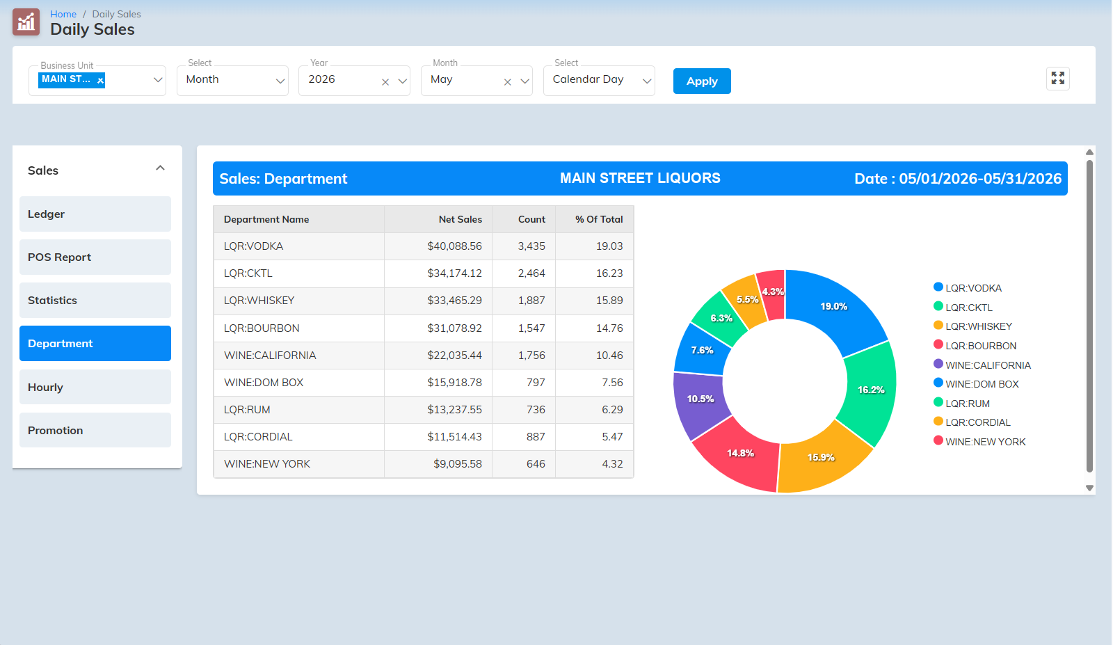 Insight Cloud Back Office Reporting — data grids and dashboard